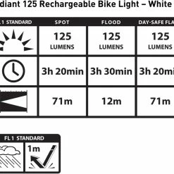 Nite Ize Radiant 125 Bike Light -Hydro Flask Shop 0606627c 8355 496f b6e1 6adfa4bb452f